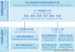 用微更新微的思制定了6项质量提拔步履打算
